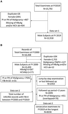 Basic assessment on adding platelet measurement to legal health checkup in Japan: A cross-sectional and 20-year longitudinal study